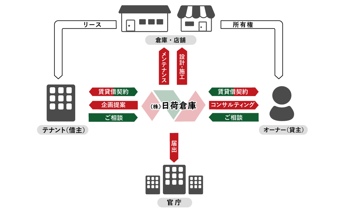 ～ NICCAシステム ～