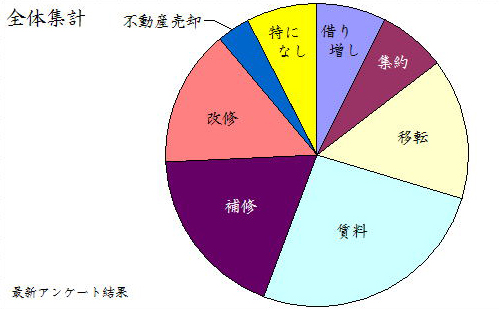 Ｑ.『日荷倉庫に相談したいことはありますか？』